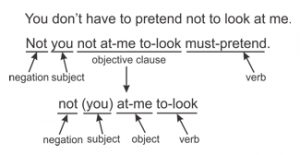 sentence-structure-2