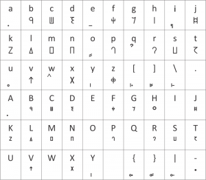 Trarsani Alphabet